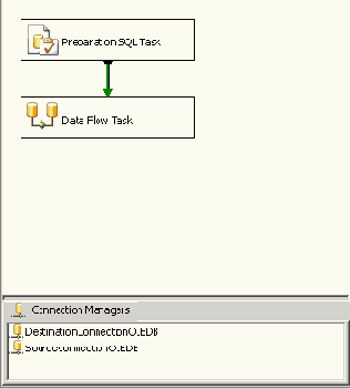 ������� SSIS