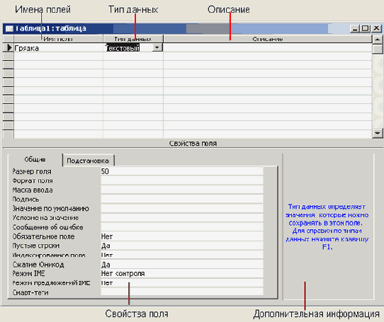������� � ������ ������������