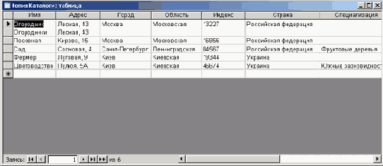 ������ ������� ��� ���� ������ ����� ���������� ���������