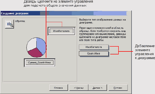 Параметры мастера диаграммы