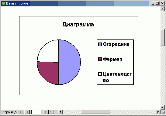 В диаграмме отображаются связи (по значению Count) между растениями в каталоге