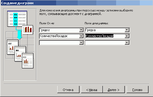 Связывание значений диаграммы со значениями отчета