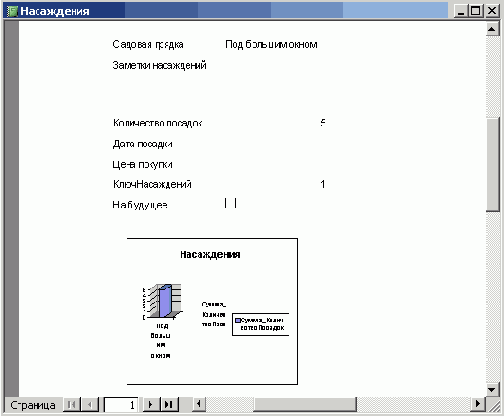 Значения диаграммы отличаются для каждой записи