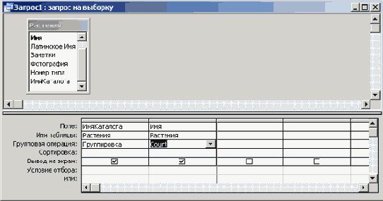 Диаграмма, сгенерированная на базе отчета