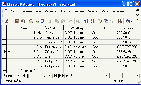 Присоединение и импорт таблиц баз данных Access