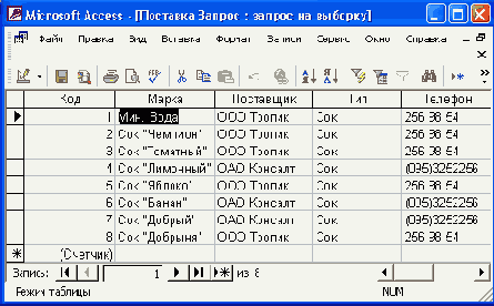 ����������� ���� � �������