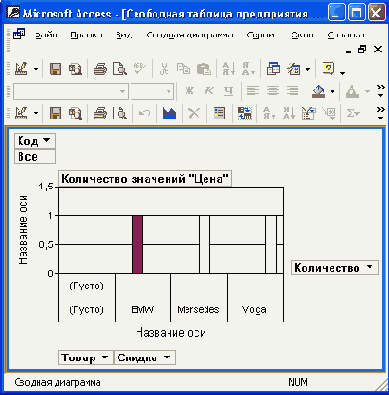 ������ ��� ������ ������� �� ������ �� ����� �������