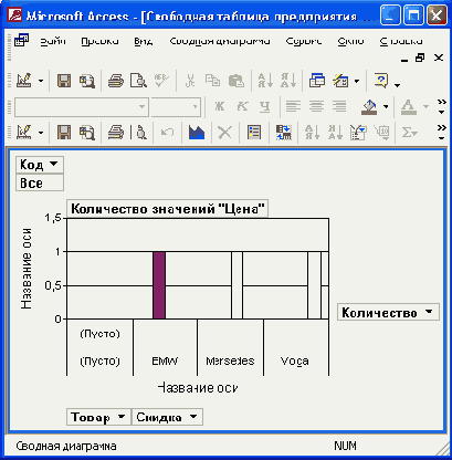 ������� ���������, ����������� �� ������ ������� �������