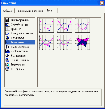 ��������� ���� ������� ���������