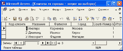 ������ �� �����������