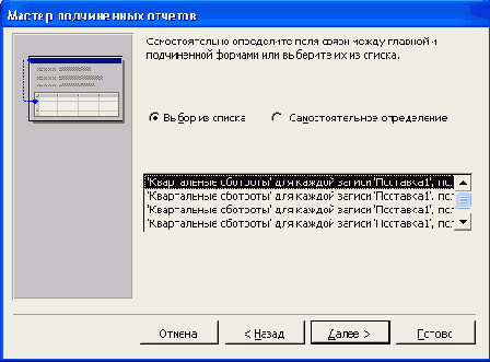 ������ ���������� ���� ������� ����������� �������