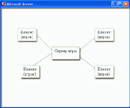 ����������� ���������� 