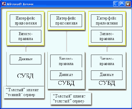 ������������� ������� ����� �������� � ��������