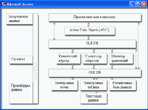 ����������� �������������� ������� � ������