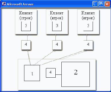 �2.4. ����������� ���������� 