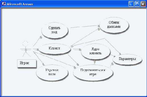 �2.6. ��������� ��������� ������������� ��� ������� 