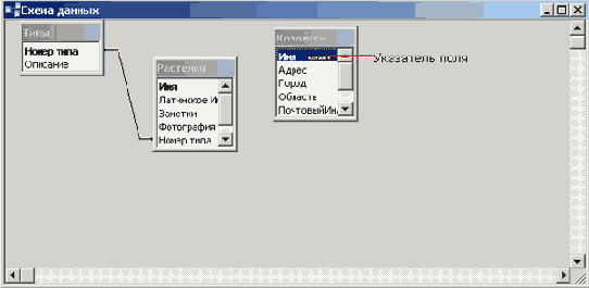 ��� �������� ���� �� ������ ������ � ������ ��������� ���� �������� ���� ���