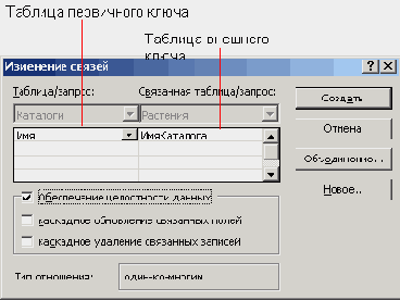 ����������� ���������� ������ � ���������� ���� ��������� ������