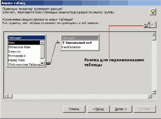 ������������ �������� �������