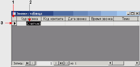 �������� ���� ������ :1 � ��������� ���� �������, 2 � ��������� ����, 3 � ��������� ������