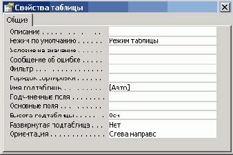 �������� �������