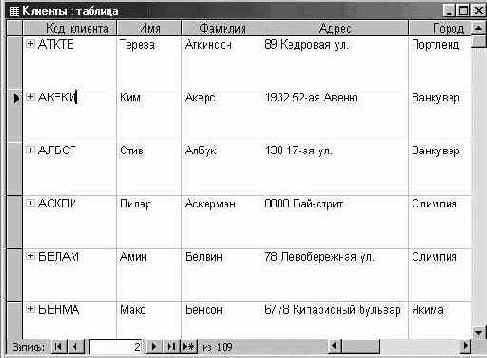 �������� ��� ��������� � �������� �������