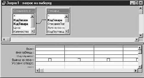�������, ���������� � �������