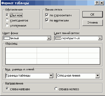 Окно для изменения формата таблицы
