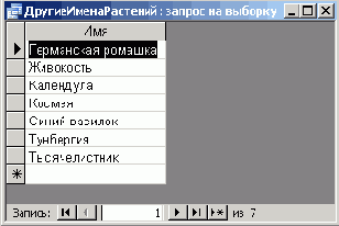 ������, ���������� �� ������ �������