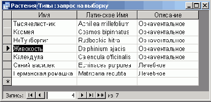 �������������� ������ � ������� ��������, ���������� �� ���� ��������