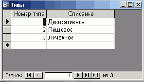 ��������� ����� ���������� ����������� �������