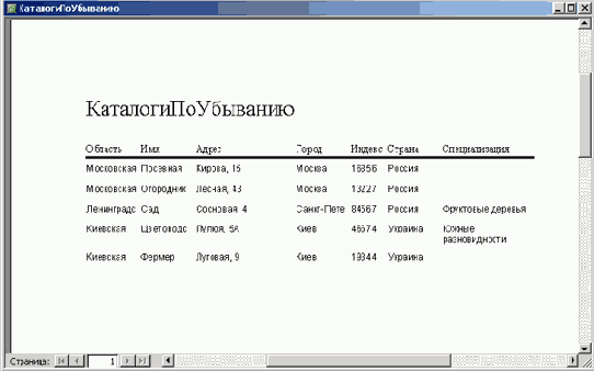 �����, ���������� �� �������