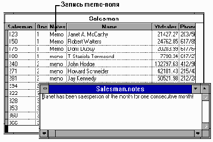 �������� ������ Memo �����