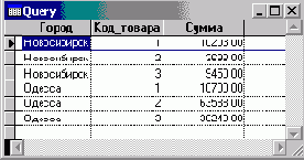 Двумерные перекрестные таблицы