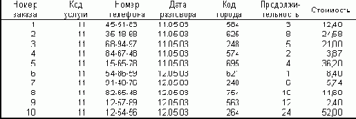 ����������� ���� ������