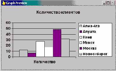 Создание диаграммы с помощью мастера Graph Wizard