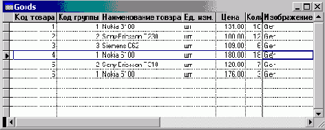 Visual FoxPro и OLE-объекты