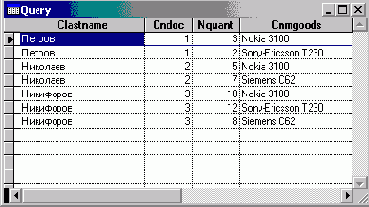 Выборка из четырех таблиц