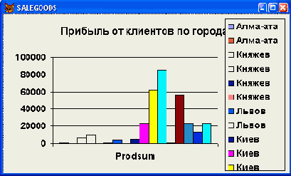 ��������� ������������� �������� �� �������