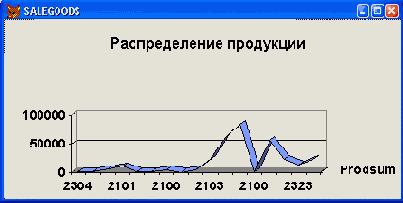 ���������� ���������,����������� ��� ������� SALEREG