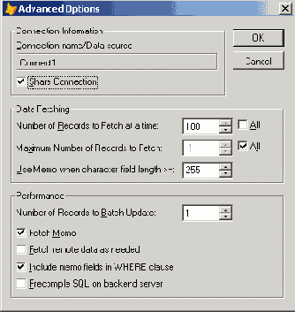 ���� ������������ ���� ������ Sales � ������������ � ��� ���������
