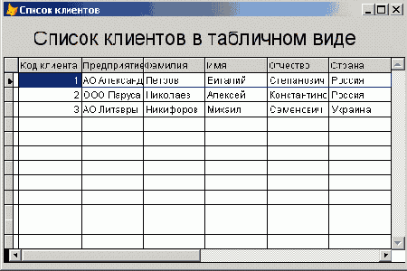 ��� ����������� �� ������� �������...