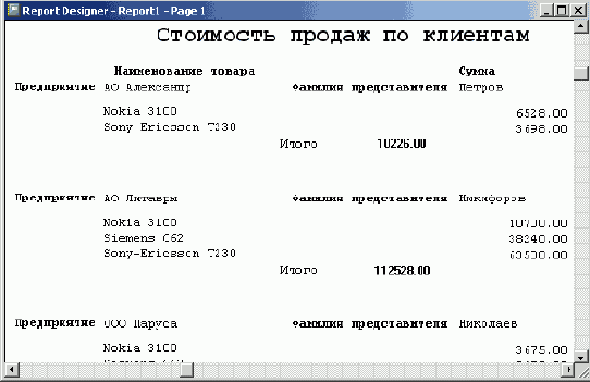 ������������� ������������� ������ � �������