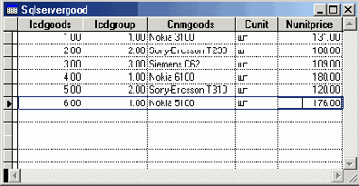 ���������� ���� Edit Relationship ��� ������������ ��������� ����� ���������