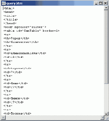 ���� �������������� ������� � ������� HTML