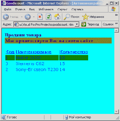 ���������� ���������, ����������� ��� ������� Salereg