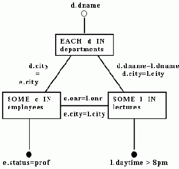 Выражения с несколькими переменными