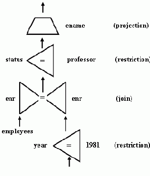 Графы запросов
