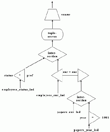 Выражения с двумя переменными