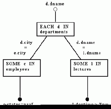 Выражения с несколькими переменными